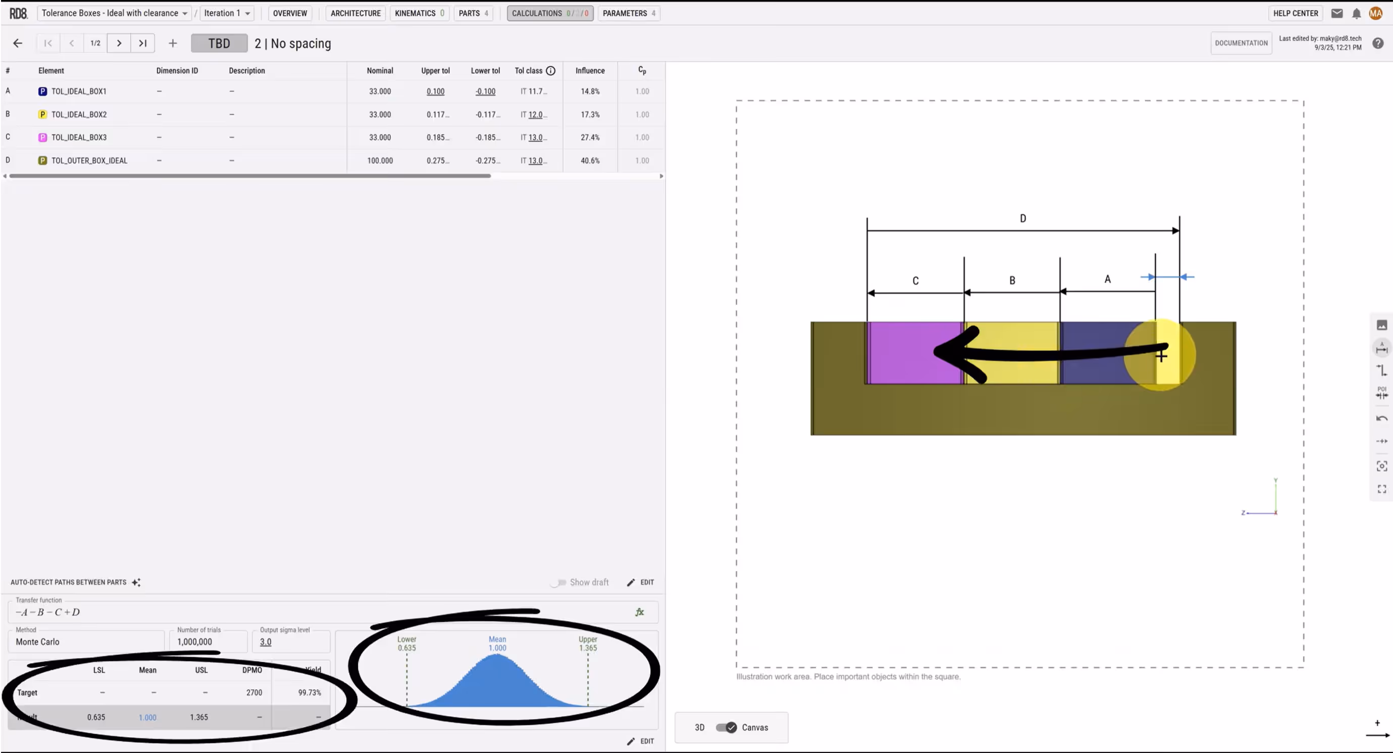 Tolerance box analysis interface showing nominal values, tolerances, and influences for four elements, with a color-coded diagram of dimensions A, B, C, and D on the right, and a Monte Carlo distribution graph with target yield and sigma levels at the bottom.