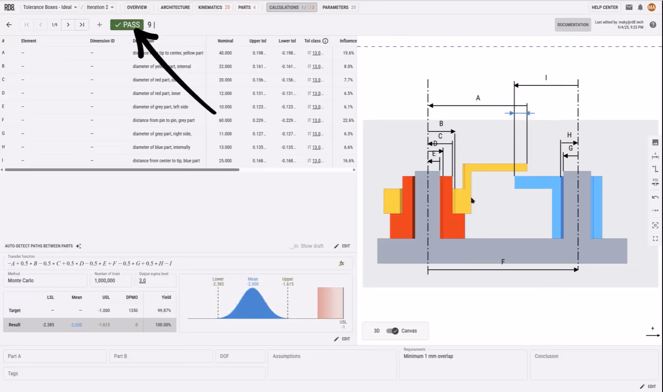 Engineering software interface showing tolerance boxes data, Monte Carlo simulation results with a bell curve, and a color-coded mechanical part diagram with labeled dimensions.