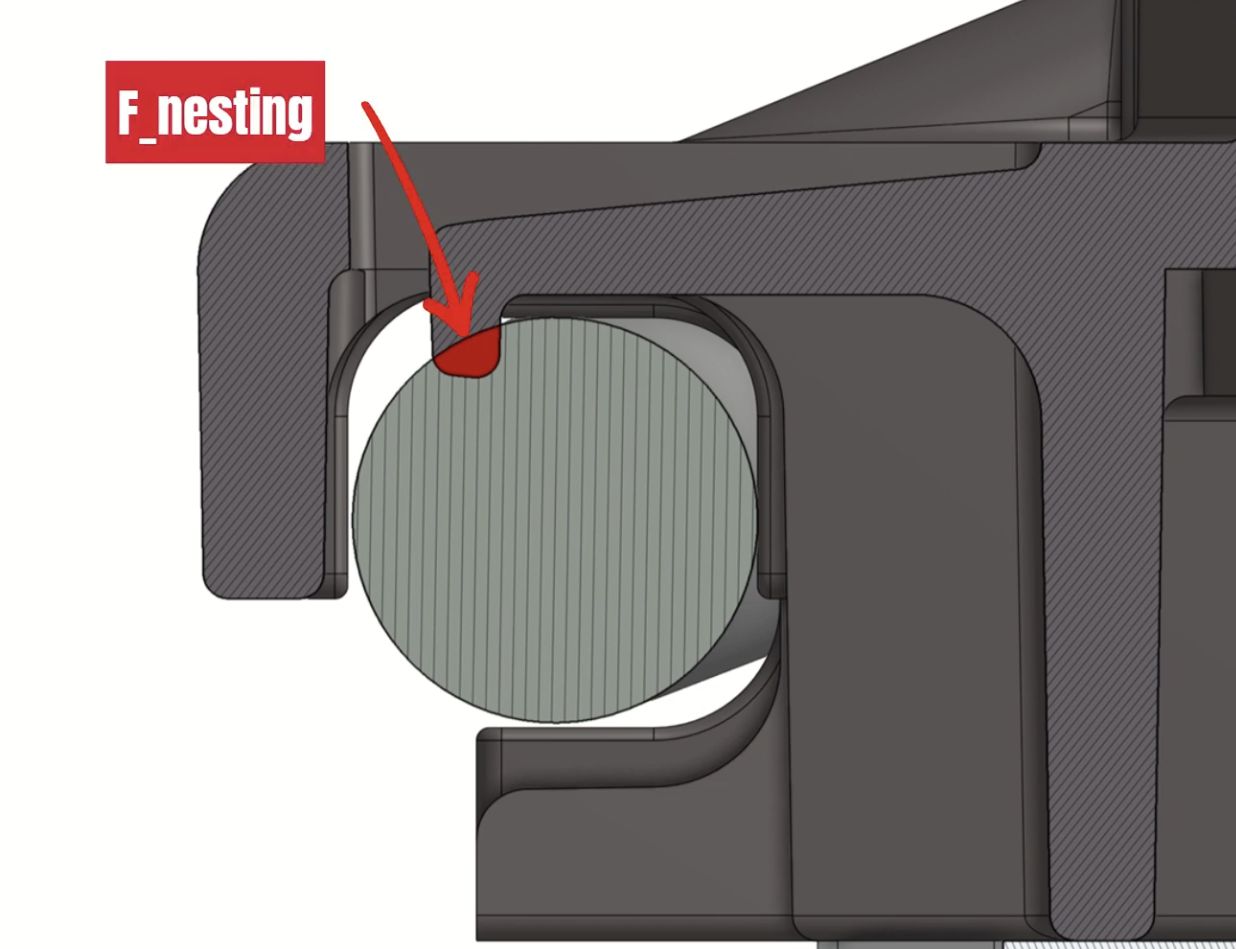 Technical diagram showing a sectional view of a mechanical component with a red arrow pointing to a highlighted area labeled 'F_nesting'.