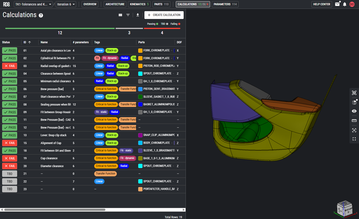 Software interface showing a table of engineering calculations with status indicators, parameters, tags, parts, and degrees of freedom on the left; a 3D CAD model with color-coded components is displayed on the right.