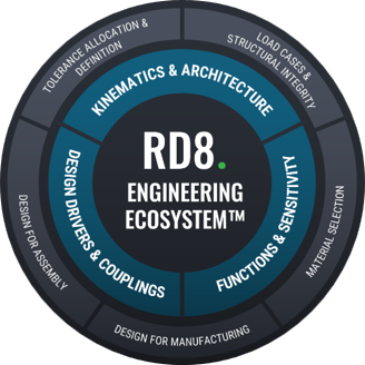 Circular diagram of RD8 Engineering Ecosystem featuring sections: Kinematics & Architecture, Functions & Sensitivities, Design Drivers & Couplings, surrounded by aspects like Tolerance Allocation, Load Cases, Material Selection, Design for Manufacturing.