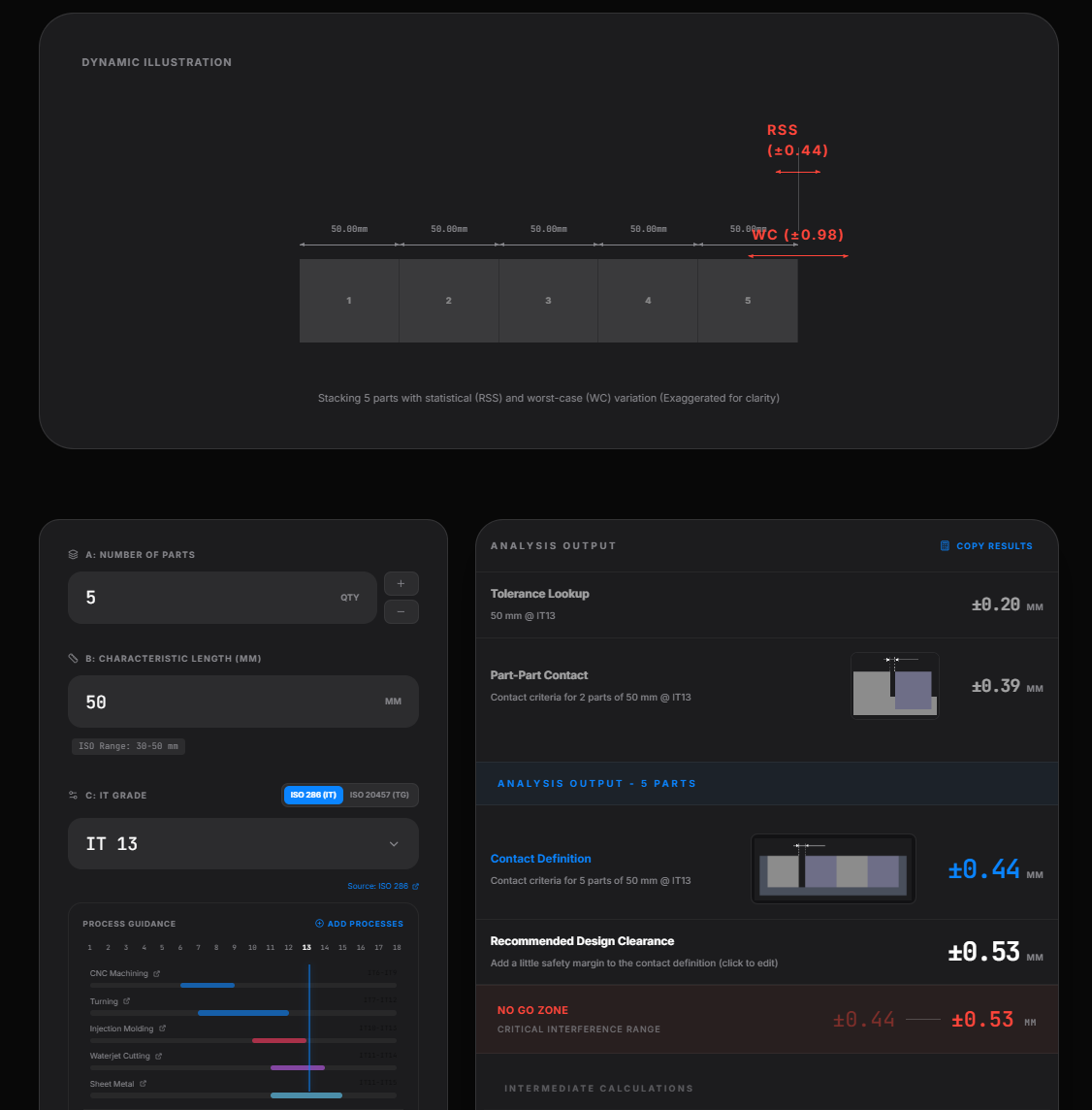 Contact clearance calculator app interface showing stacking of 5 parts each 50 mm with statistical RSS ±0.44 mm and worst-case WC ±0.98 mm variation, input parameters, and analysis output including tolerance lookup, part-part contact, contact definition, recommended clearance, and no go zone.