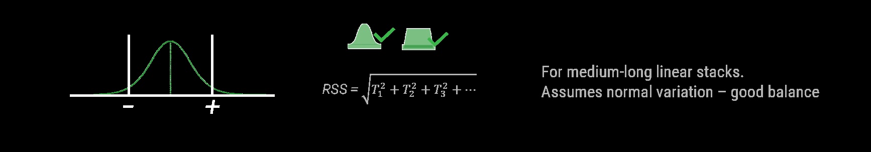 Diagram showing RSS formula with normal distribution curve and text about medium-long stacks and normal variation.