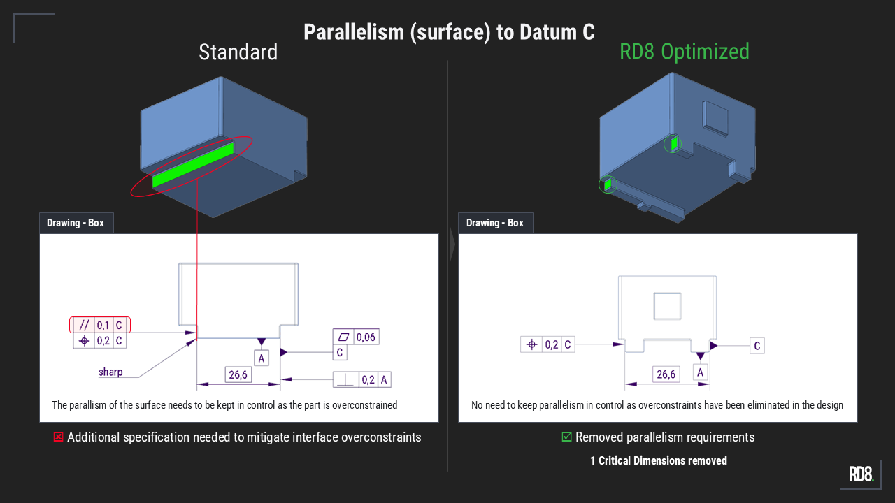 Comparison of standard and RD8 optimized parallelism to Datum C showing contact points and specs.