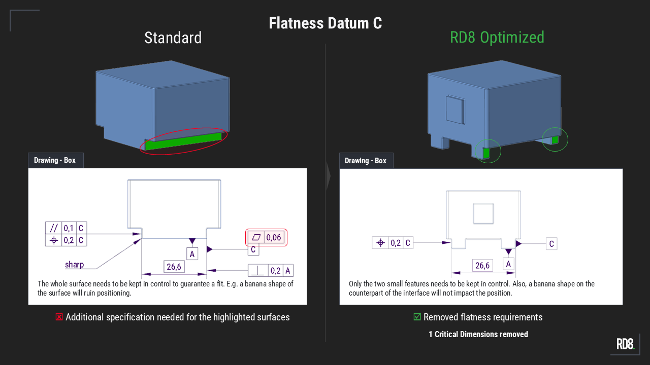 Comparison of standard vs RD8 optimized datum C flatness showing improved surface control and fewer requirements.
