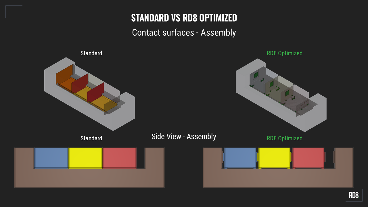 Comparison of contact surfaces in assembly: Standard versus RD8 Optimized in 3D and side views.