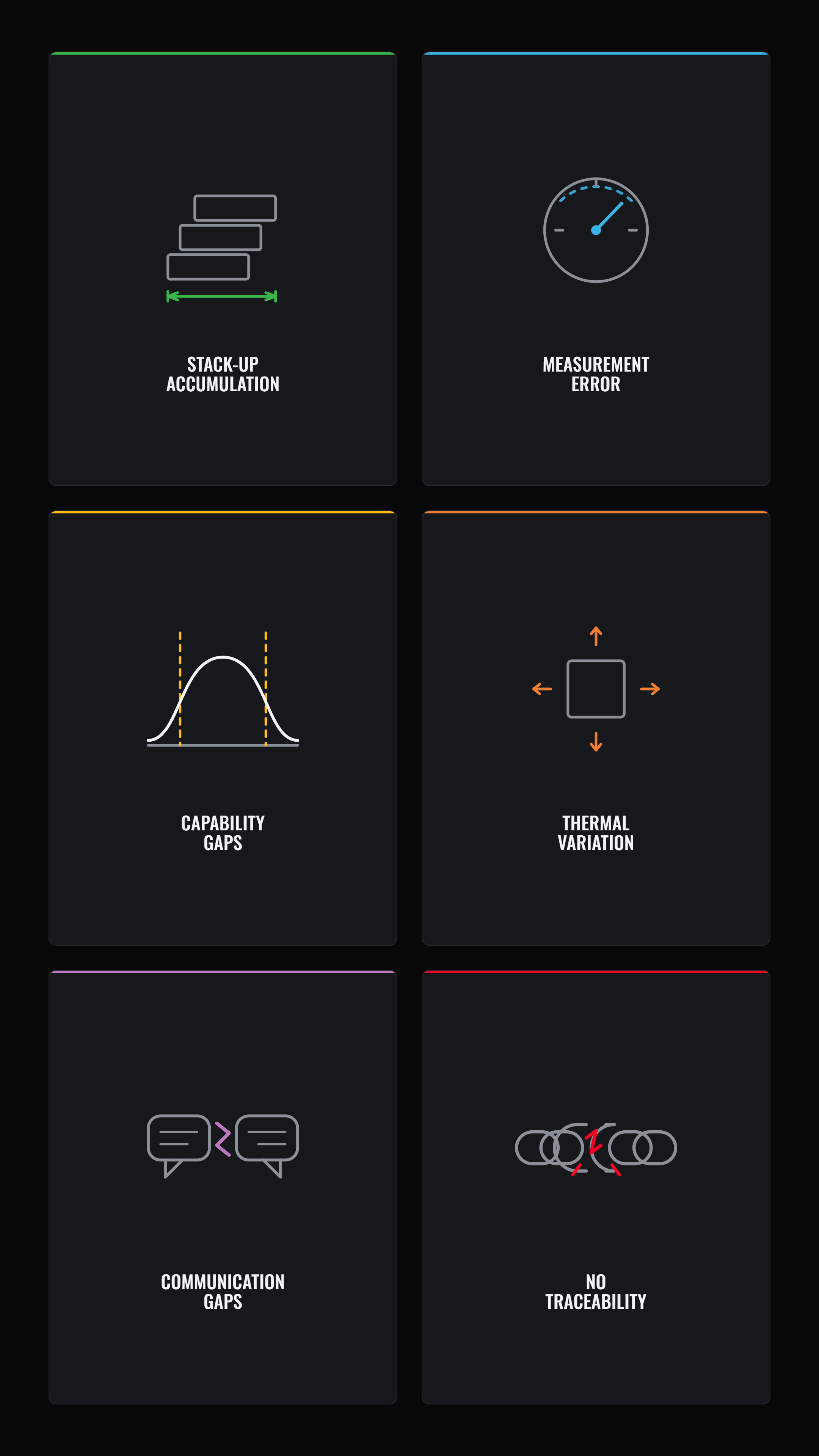 95% of profit generated by development stage, with design at 95% and manufacturing at 5%.