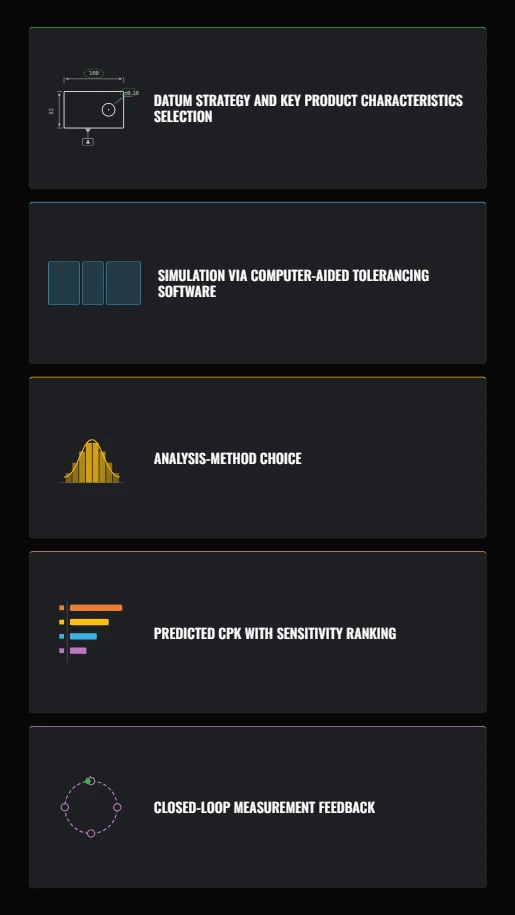 95% of profit generated by development stage, with design at 95% and manufacturing at 5%.