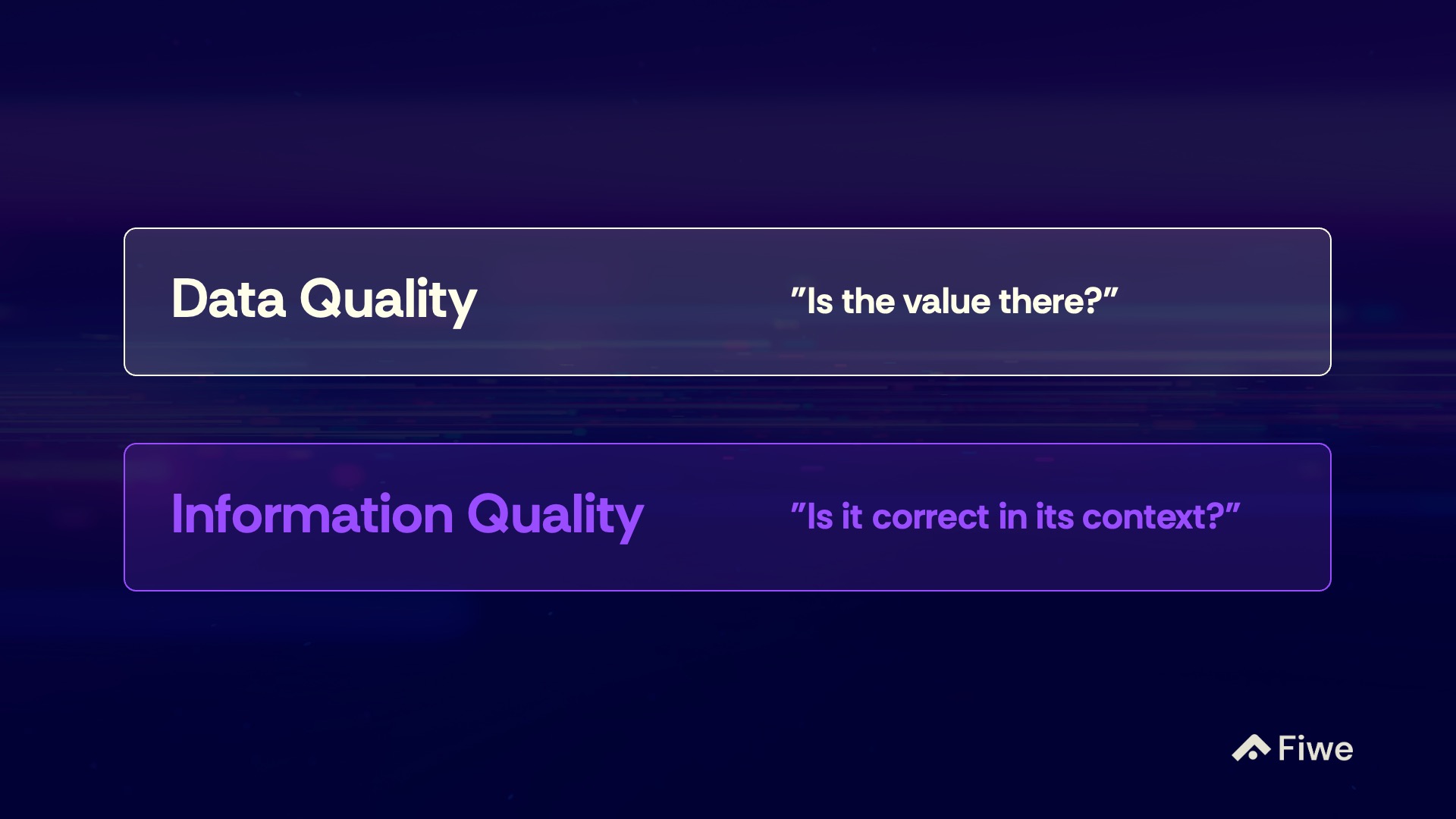 Illustration av datakvalitet vs informationskvalitet