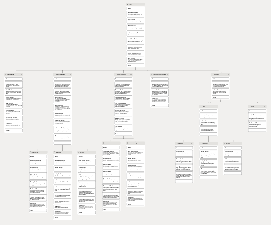 Ernest Media Productions website wireframe prototype design