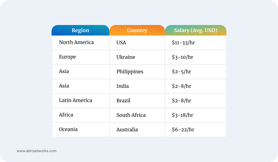 Offshore VA Pricing