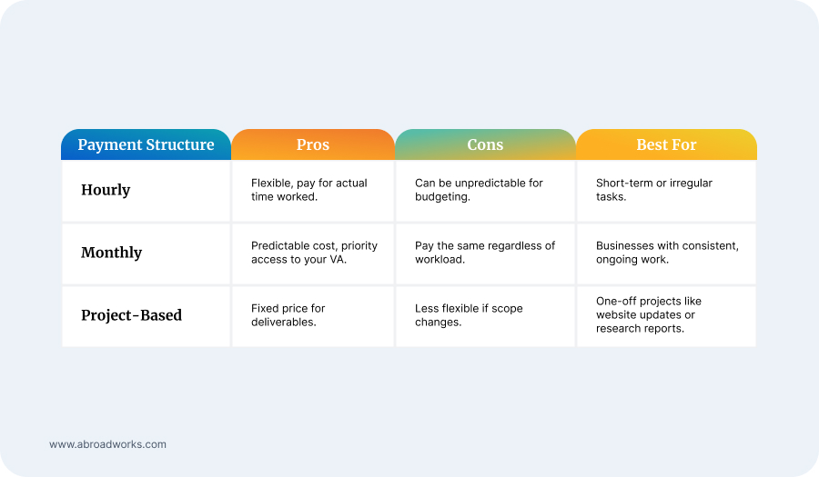 VA Pricing Models