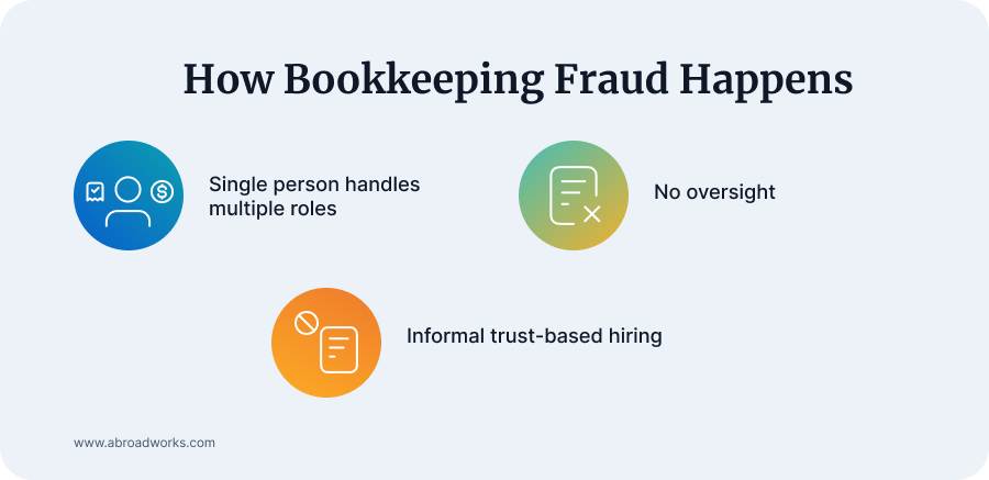 bookkeeping fraud signs