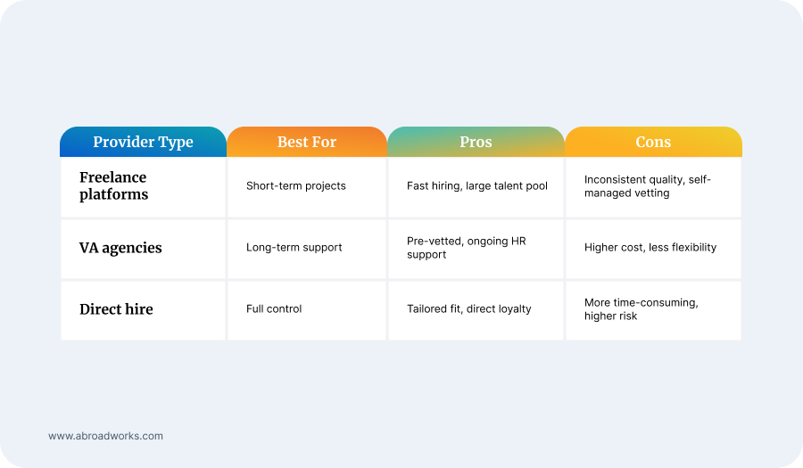 Comparison table for different provider types