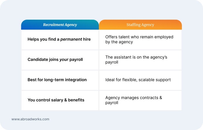 Executive Assistant Recruitment vs. Staffing Agencies