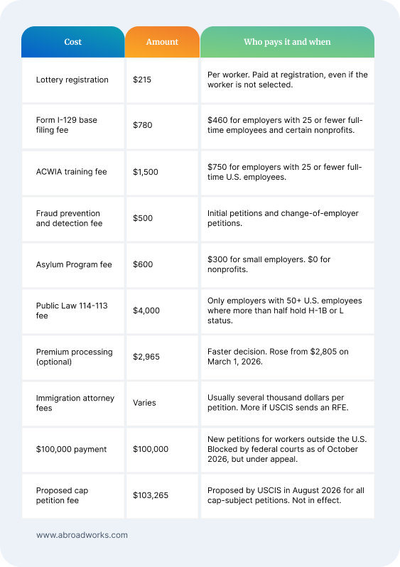 Cost of sponsorship