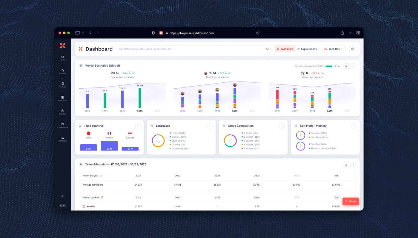 Guaranteed Performance