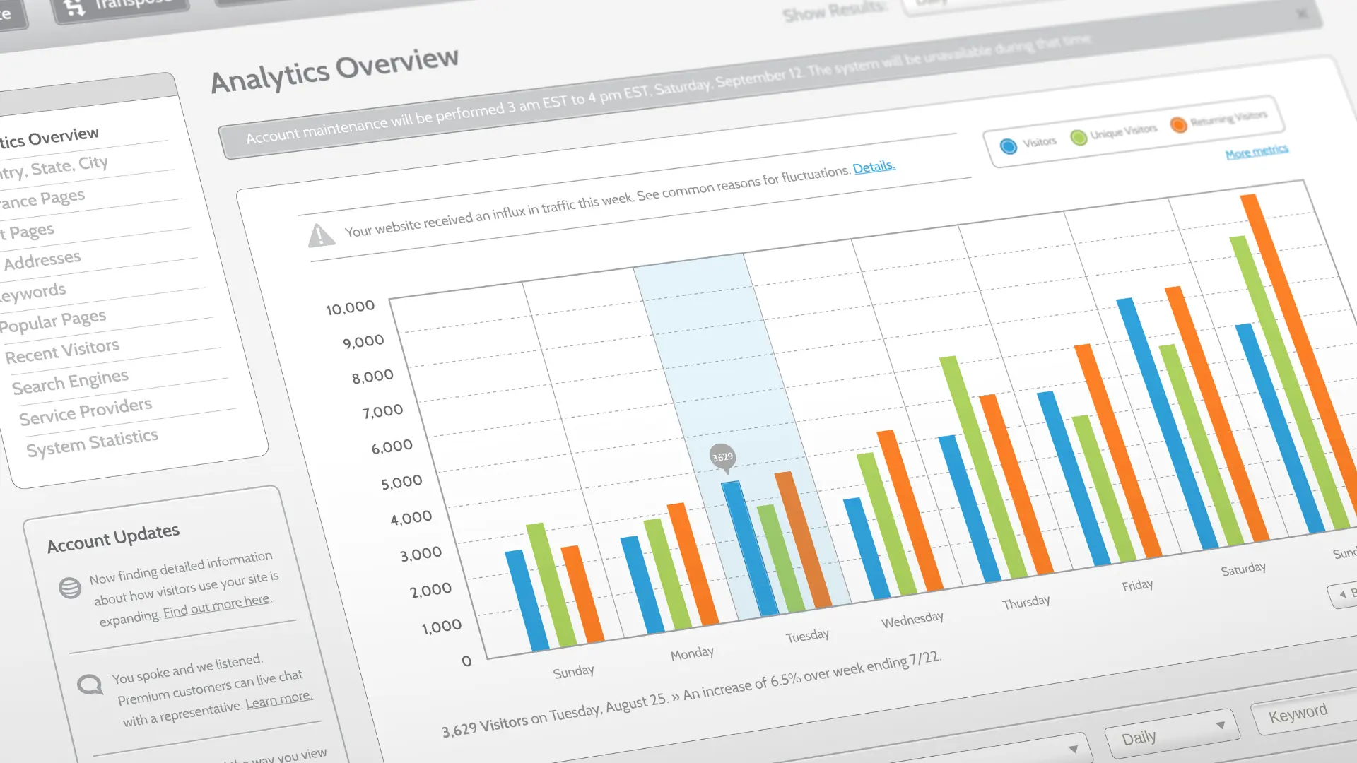 Smart Promo Strategies in 2025: Turn Clicks into Customers Without Huge Ad Spend