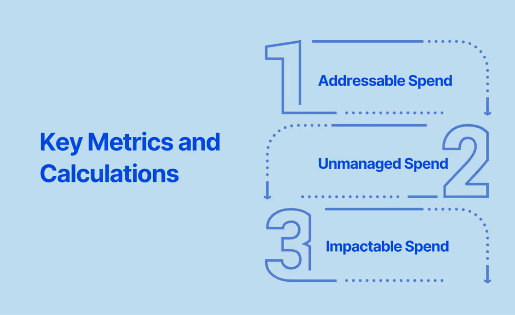 Key Metrics and Calculations