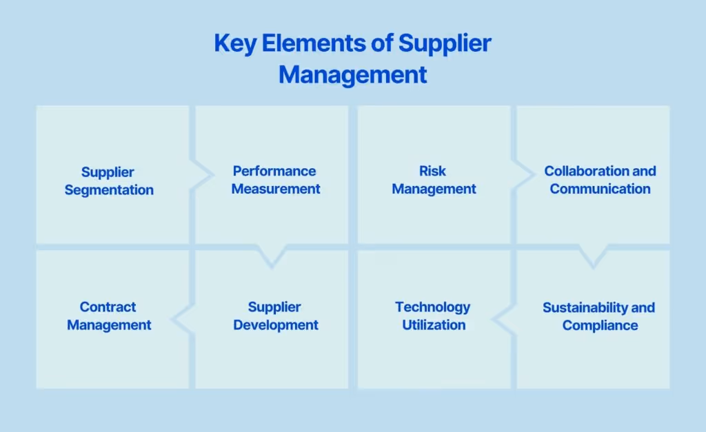 Key Elements of Supplier Management