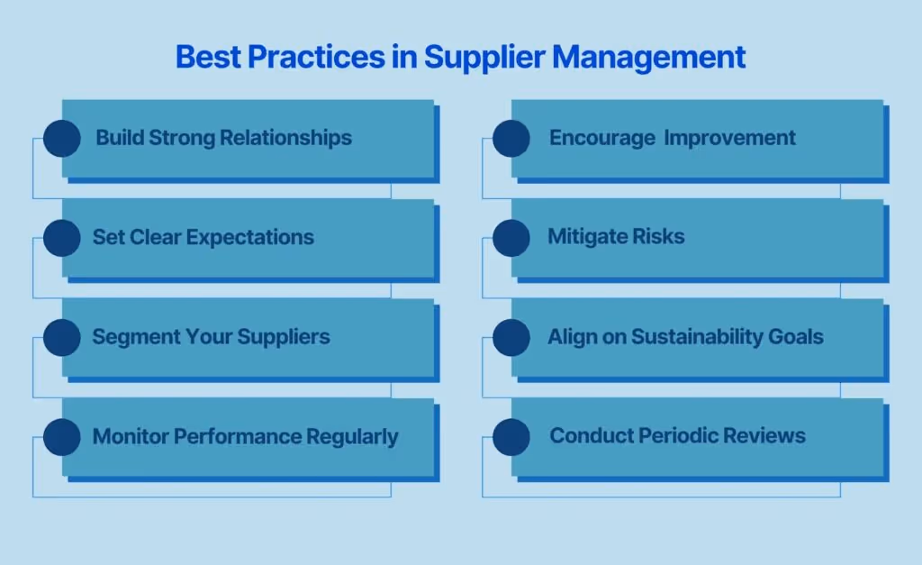 Best Practices in Supplier Management