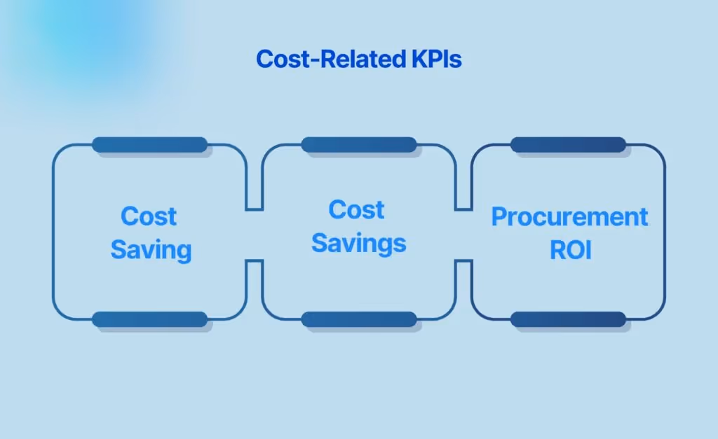 Cost-Related KPIs