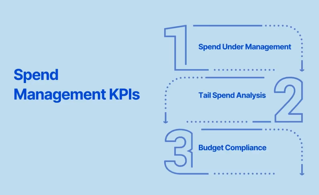 Spend Management KPIs