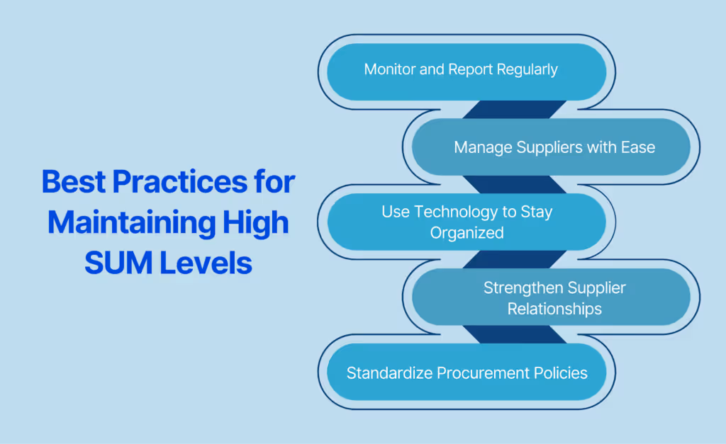Best Practices for Maintaining High SUM Levels