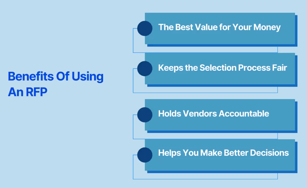 Benefits Of Using An RFP