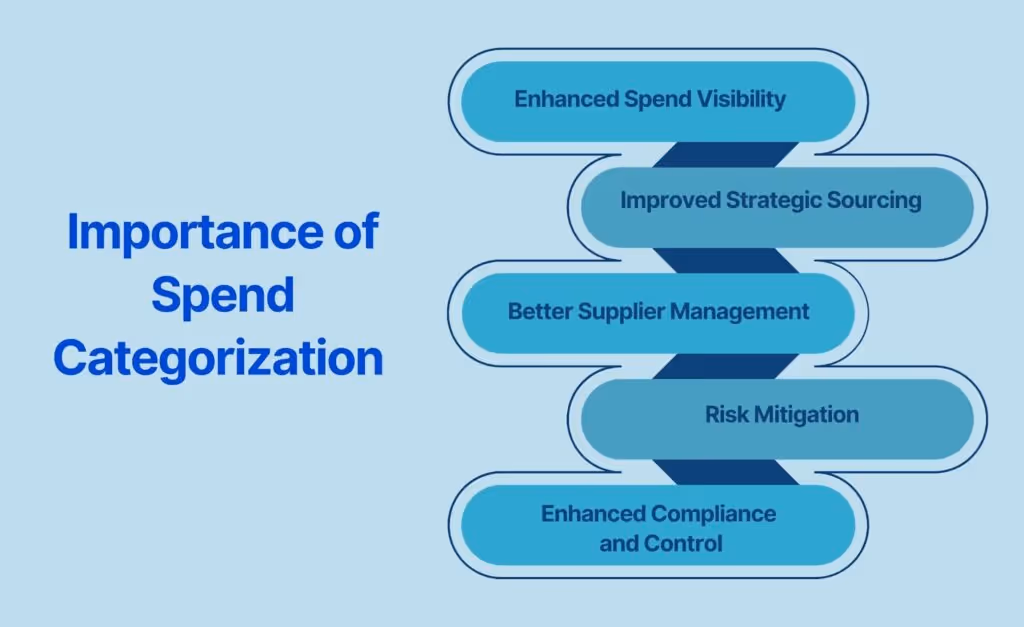 Importance of Spend Categorization