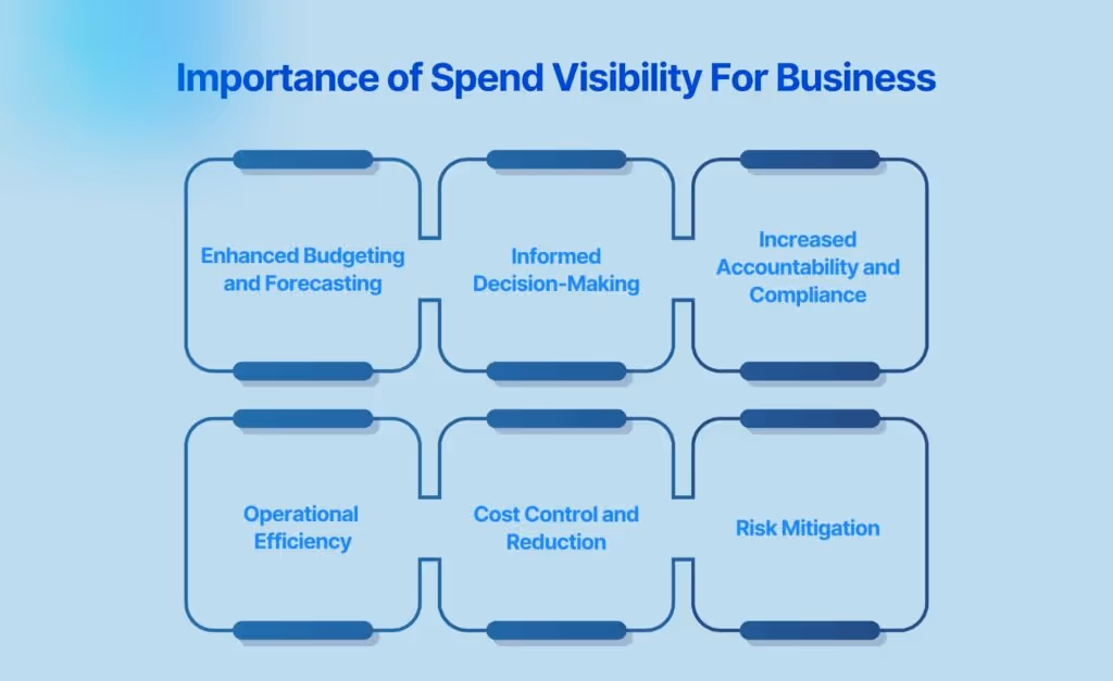 Importance of Spend Visibility For Business