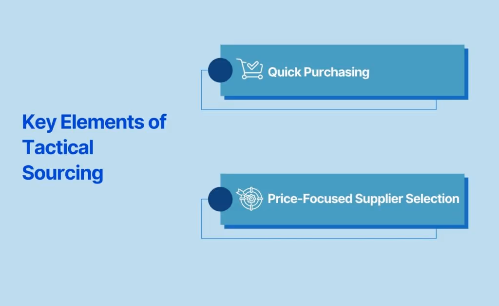 Key Elements of Tactical Sourcing