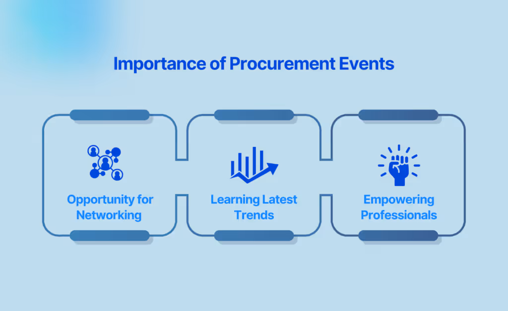 Understanding the Importance of Procurement Events