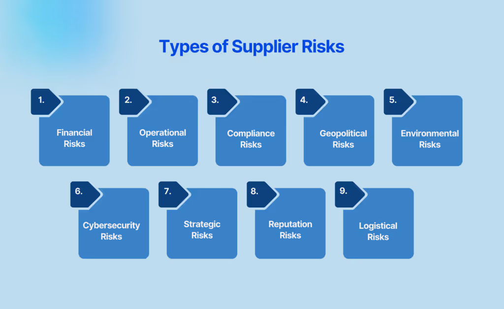 Types of Supplier Risks