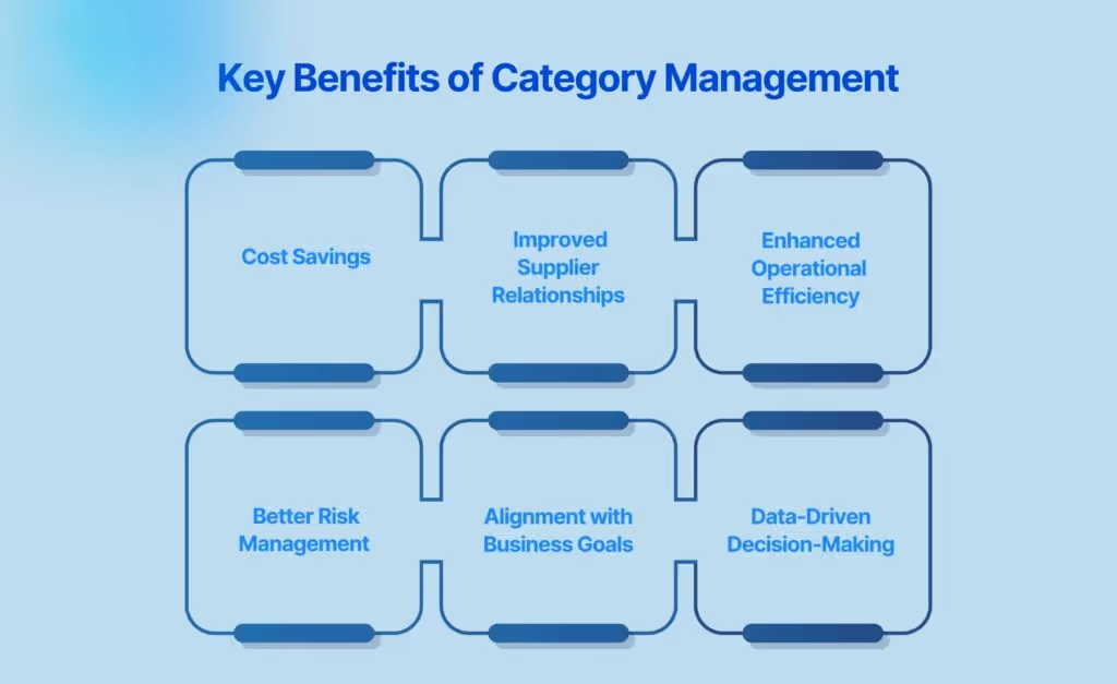 Key Benefits of Category Management