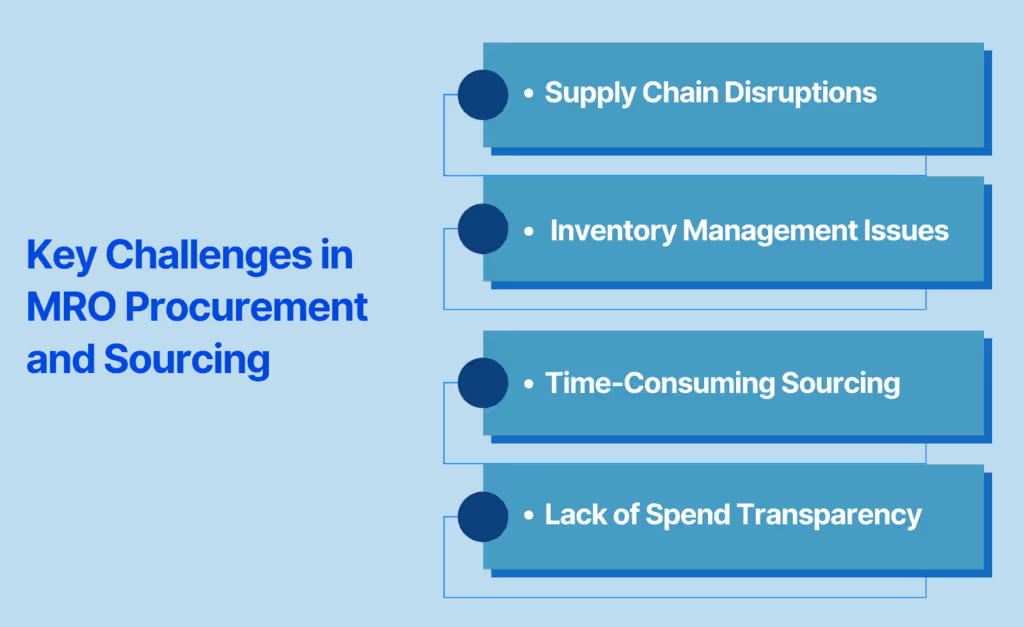Key Challenges in MRO Procurement and Sourcing