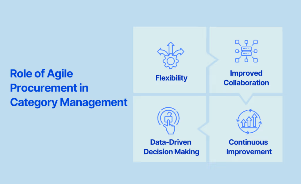 Role of Agile Procurement in Enhancing Category Management