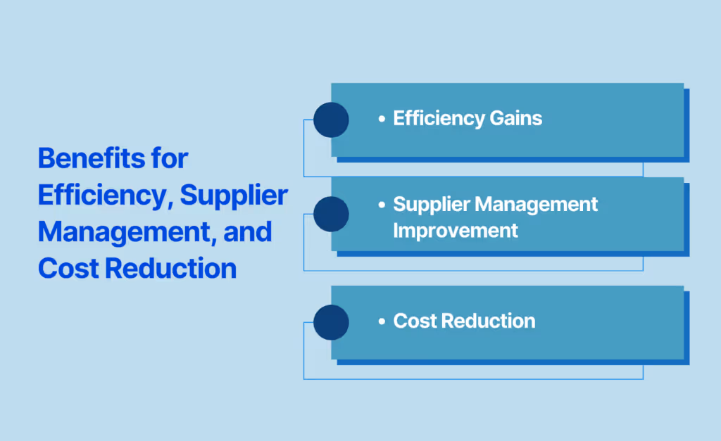 Benefits for Efficiency, Supplier Management, and Cost Reduction