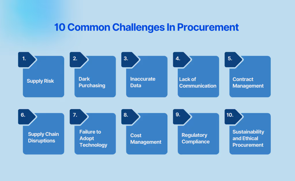 10 Common Challenges In Procurement