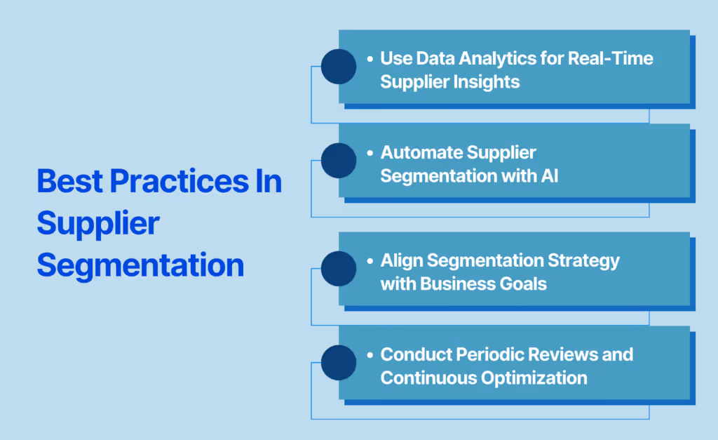 Best Practices In Supplier Segmentation
