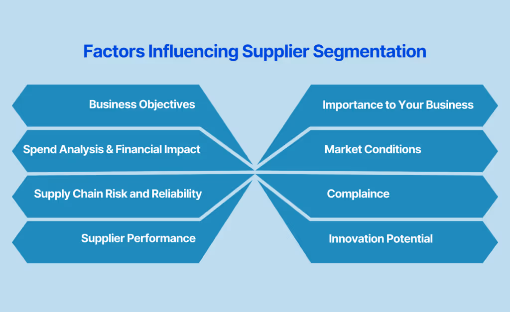 Factors Influencing Supplier Segmentation