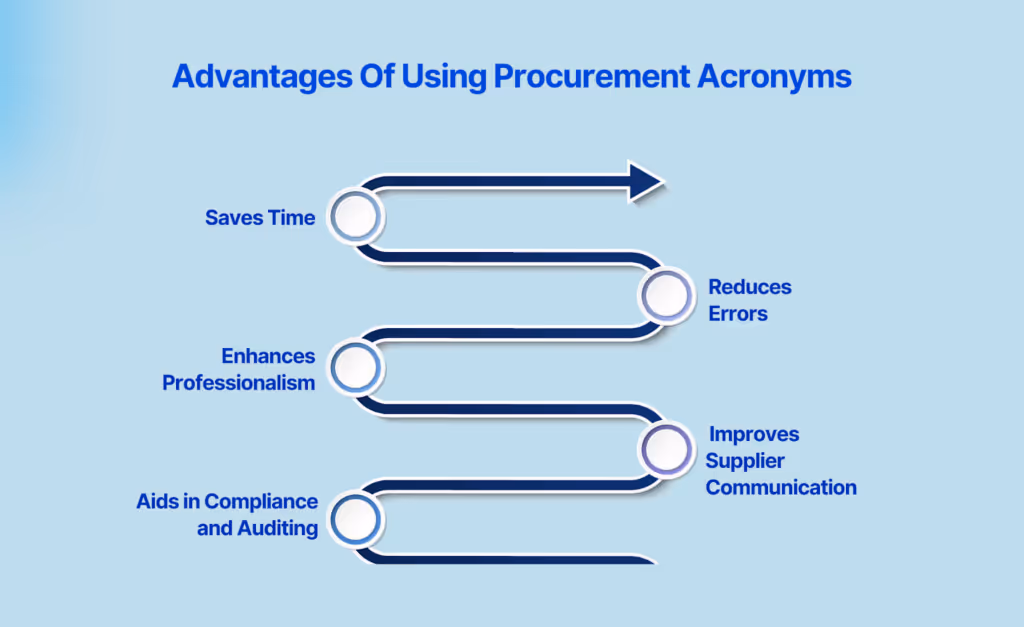 Advantages Of Using Procurement Acronyms