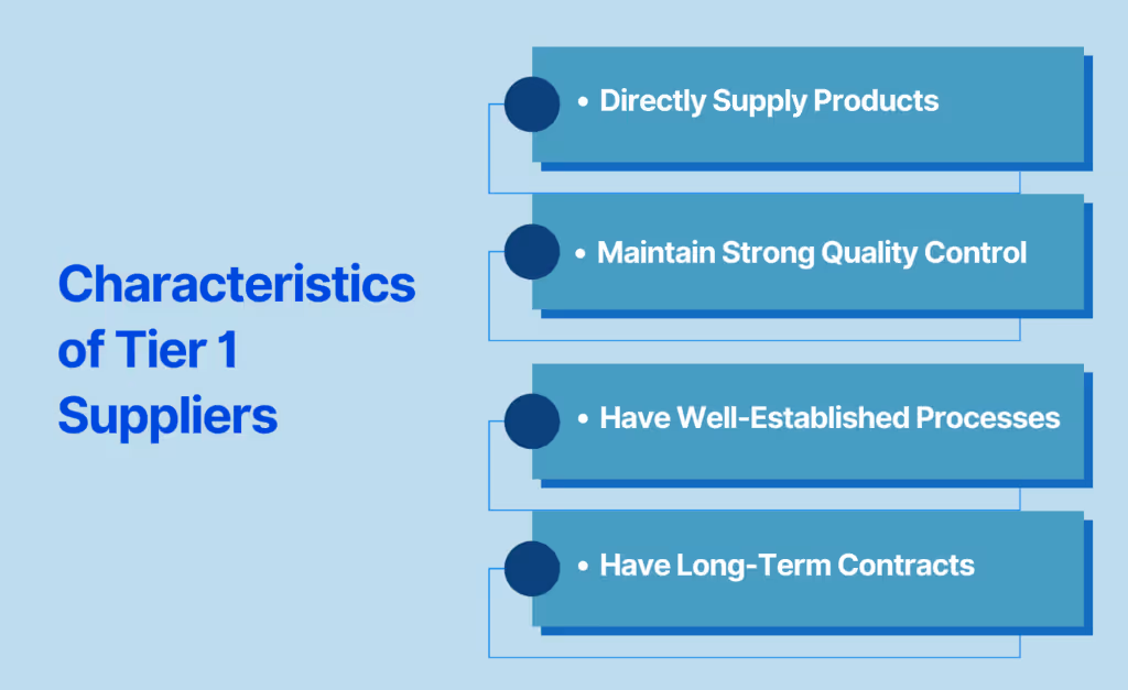 Characteristics of Tier 1 Suppliers