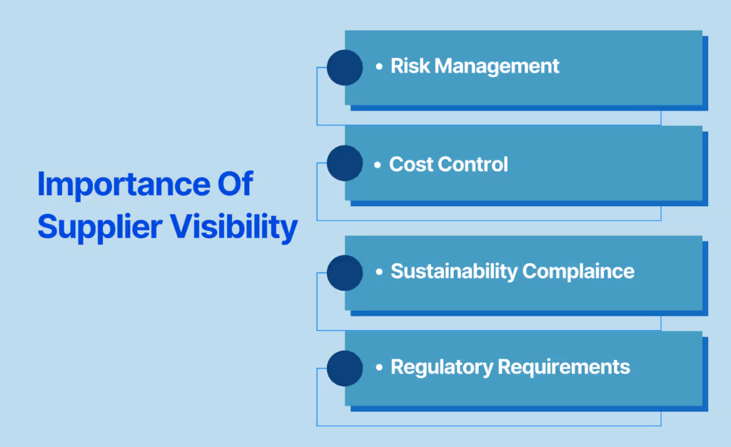 Importance Of Supplier Visibility