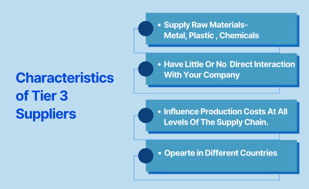 Characteristics of Tier 3 Suppliers