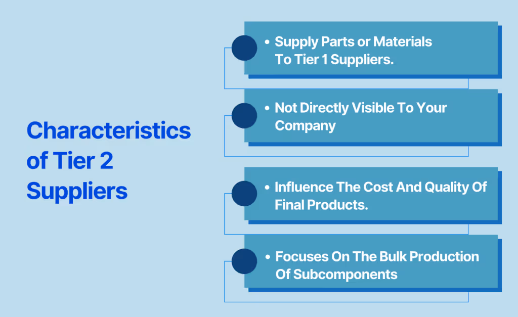 Characteristics of Tier 2 Suppliers