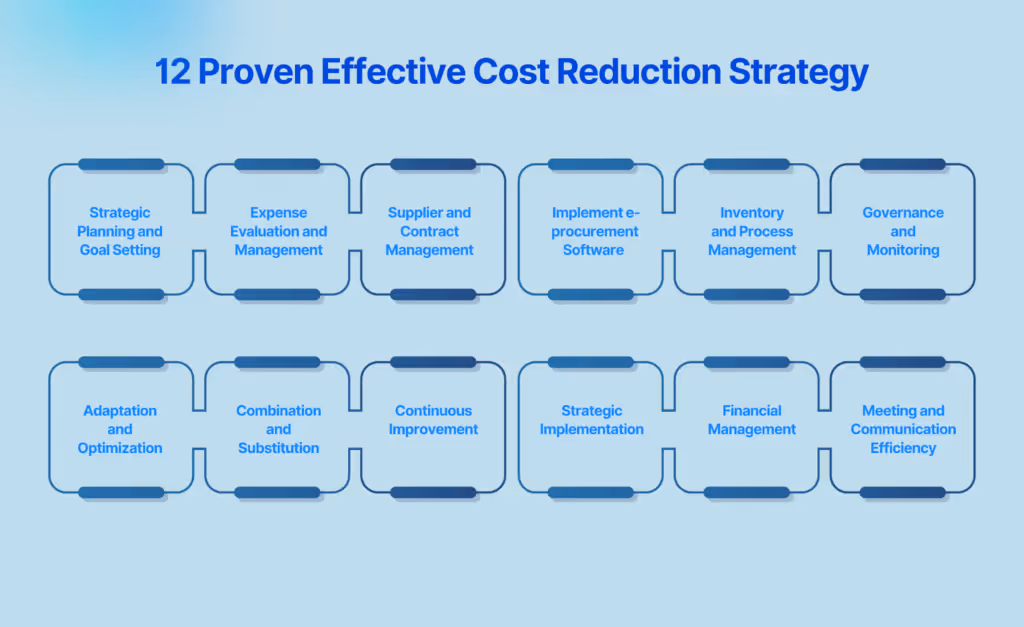 12 Proven Effective Cost Reduction Strategy
