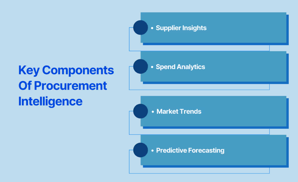 What is Procurement Intelligence?