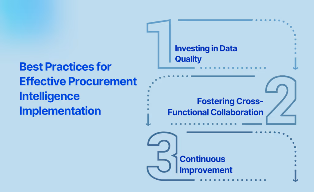 Best Practices for Effective Procurement Intelligence Implementation