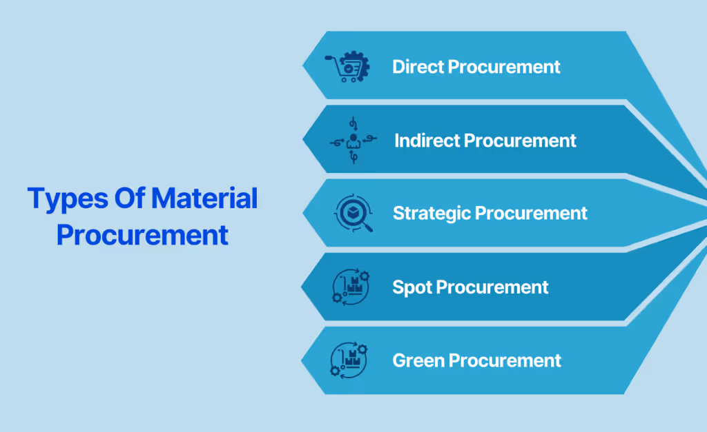 Types Of Material Procurement